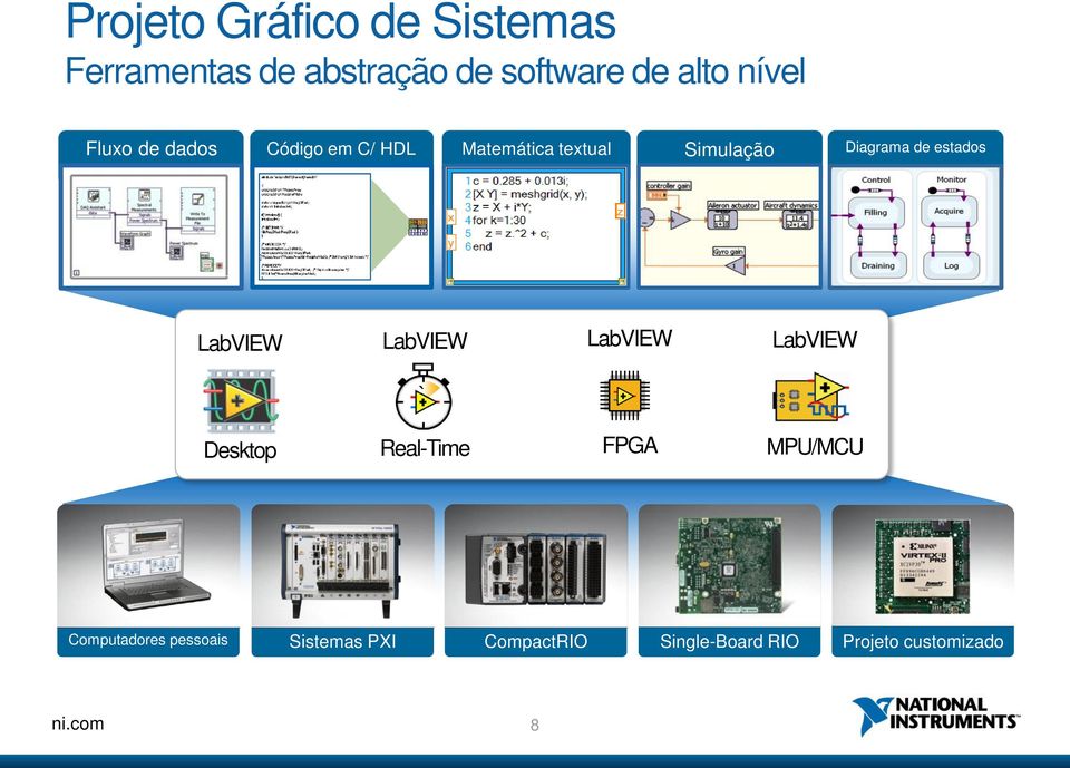 Simulação Diagrama de estados LabVIEW LabVIEW FPGA MPU/MCU `` Desktop