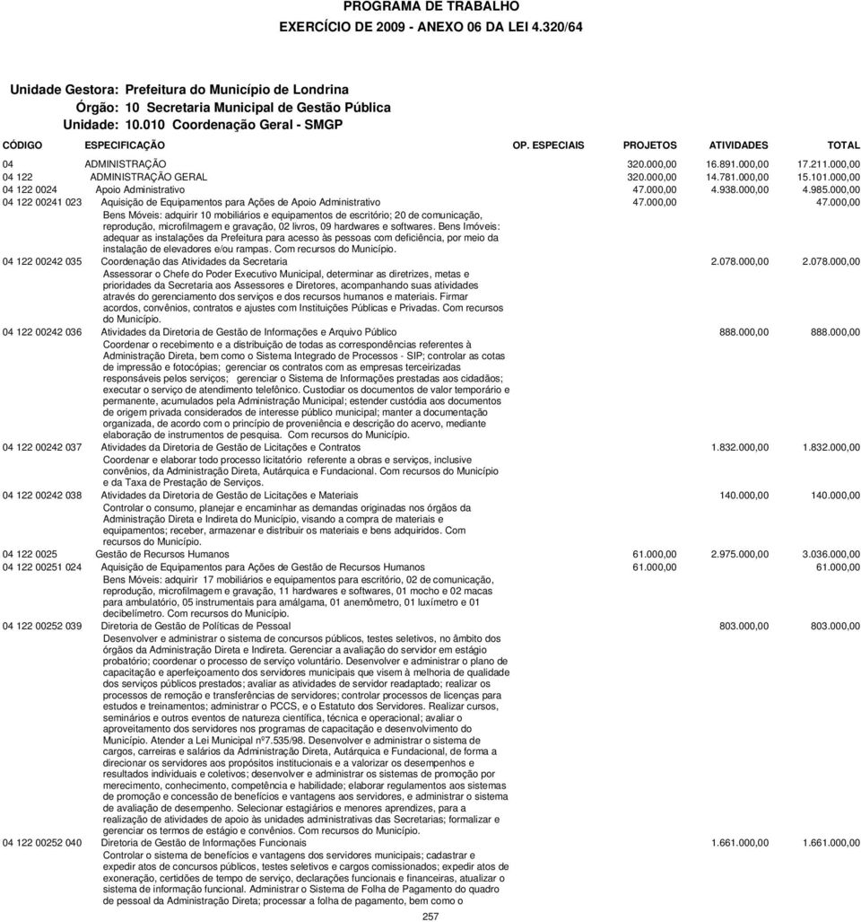 000,00 04 122 00241 023 Aquisição de Equipamentos para Ações de Apoio Administrativo 47.000,00 47.