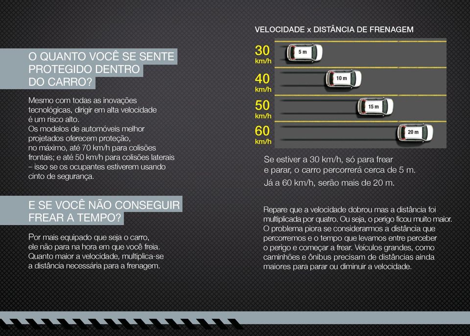 E se você não conseguir frear a tempo? Por mais equipado que seja o carro, ele não para na hora em que você freia. Quanto maior a velocidade, multiplica-se a distância necessária para a frenagem.