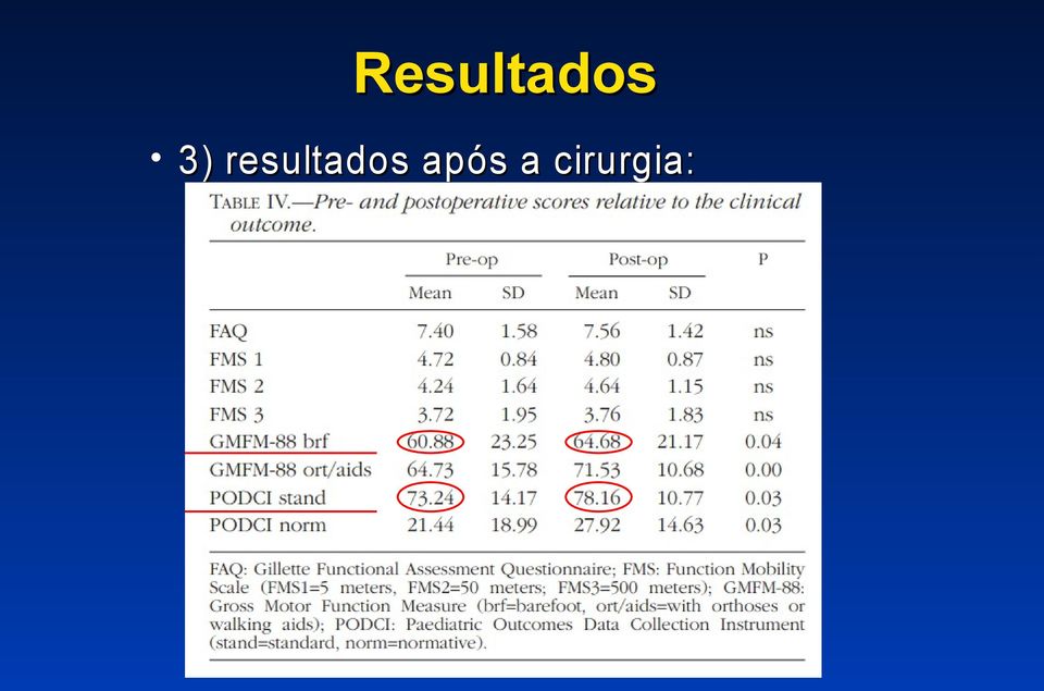 resultados