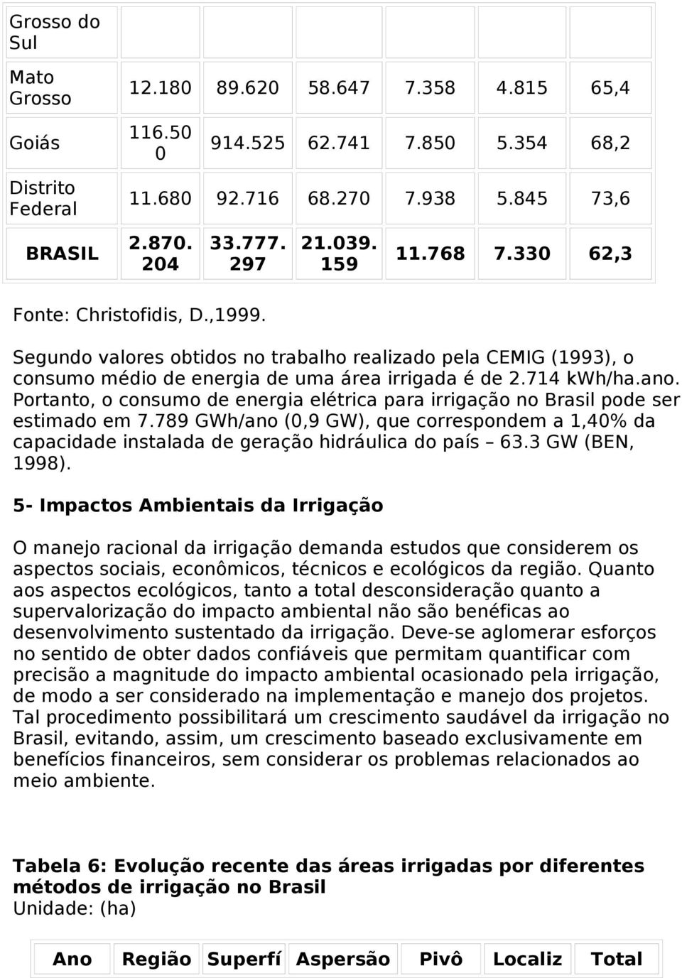 Portanto, o consumo de energia elétrica para irrigação no Brasil pode ser estimado em 7.789 GWh/ano (,9 GW), que correspondem a 1,4 da capacidade instalada de geração hidráulica do país 63.