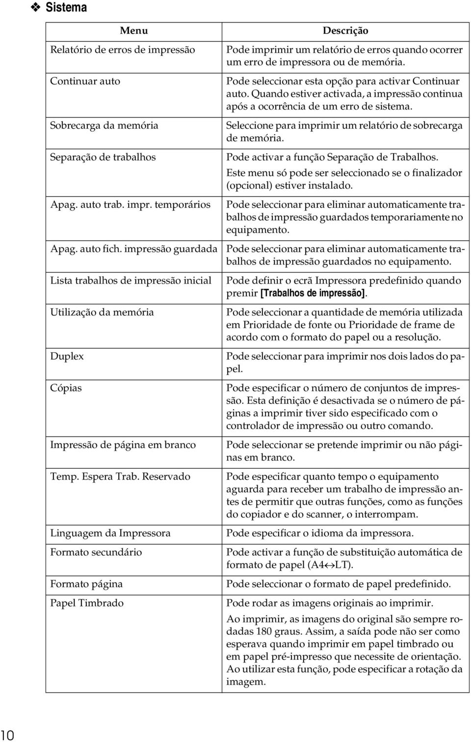 Reservado Linguagem da Impressora Formato secundário Formato página Papel Timbrado Descrição Pode imprimir um relatório de erros quando ocorrer um erro de impressora ou de memória.