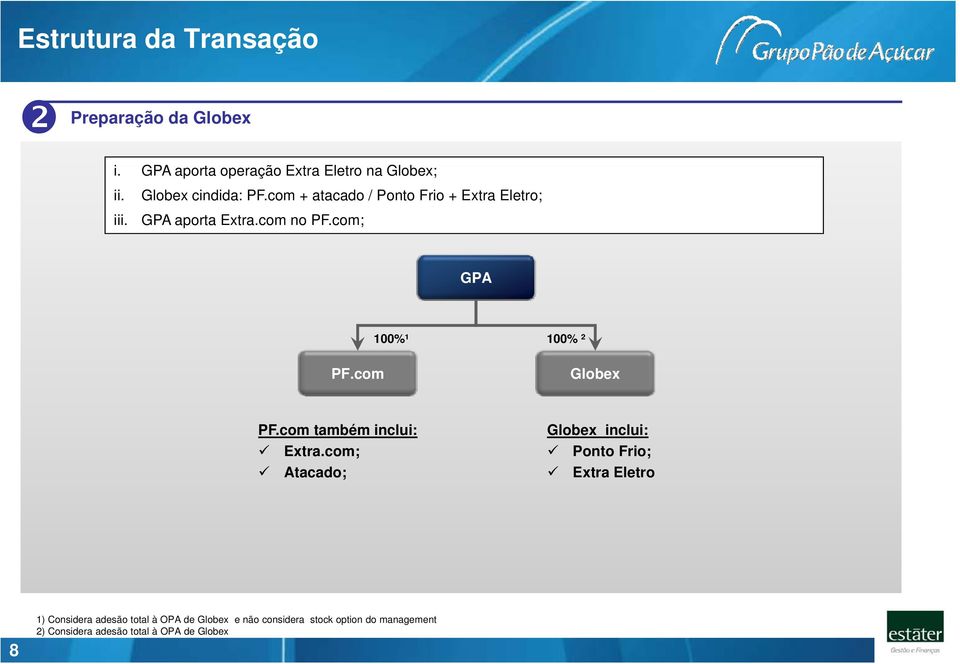 com 100%¹ 100% ² Globex PF.com também inclui: Extra.