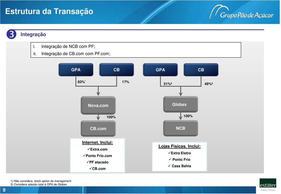 Inclui: Extra.com Ponto Frio.com PF atacado CB.com Lojas Físicas.