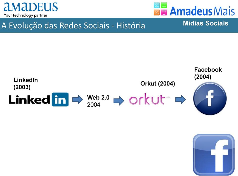 LinkedIn (2003) Web 2.