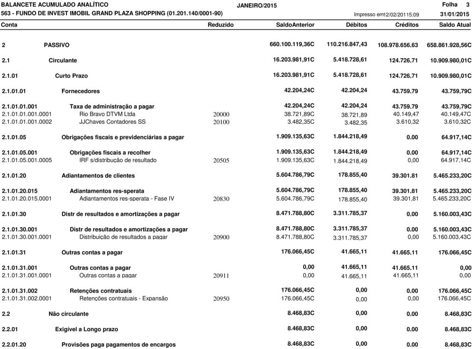 482,35C 3.482,35 3.610,32 2.1.01.05 Obrigações fiscais e previdenciárias a pagar 1.909.135,63C 1.844.218,49 2.1.01.05.001 Obrigações fiscais a recolher 1.909.135,63C 1.844.218,49 2.1.01.05.001.0005 IRF s/distribução de resultado 20505 1.