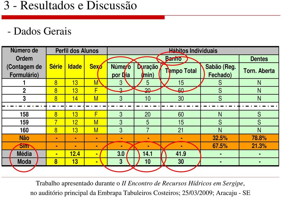 Aberta 1 8 13 M 3 5 15 S N 2 8 13 F 3 20 60 S N 3 8 14 M 3 10 30 S N 158 8 13 F 3 20 60 N S 159 7 12 M 3 5 15 S S