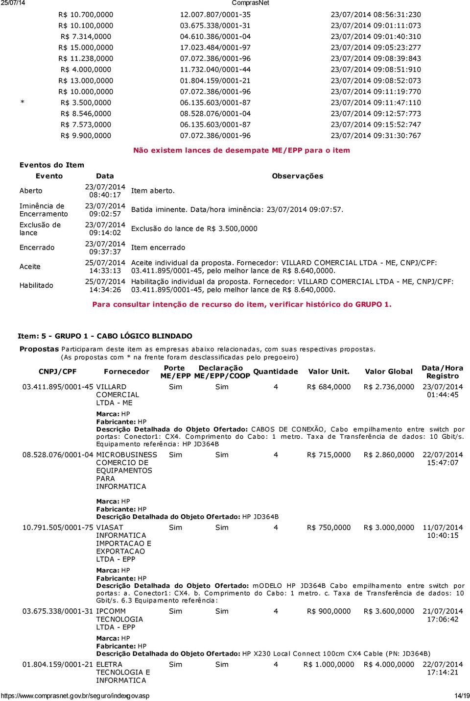 135.603/0001-87 09:11:47:110 Eventos do Item Aberto R$ 8.546,0000 08.528.076/0001-04 09:12:57:773 R$ 7.573,0000 06.135.603/0001-87 09:15:52:747 R$ 9.900,0000 07.072.