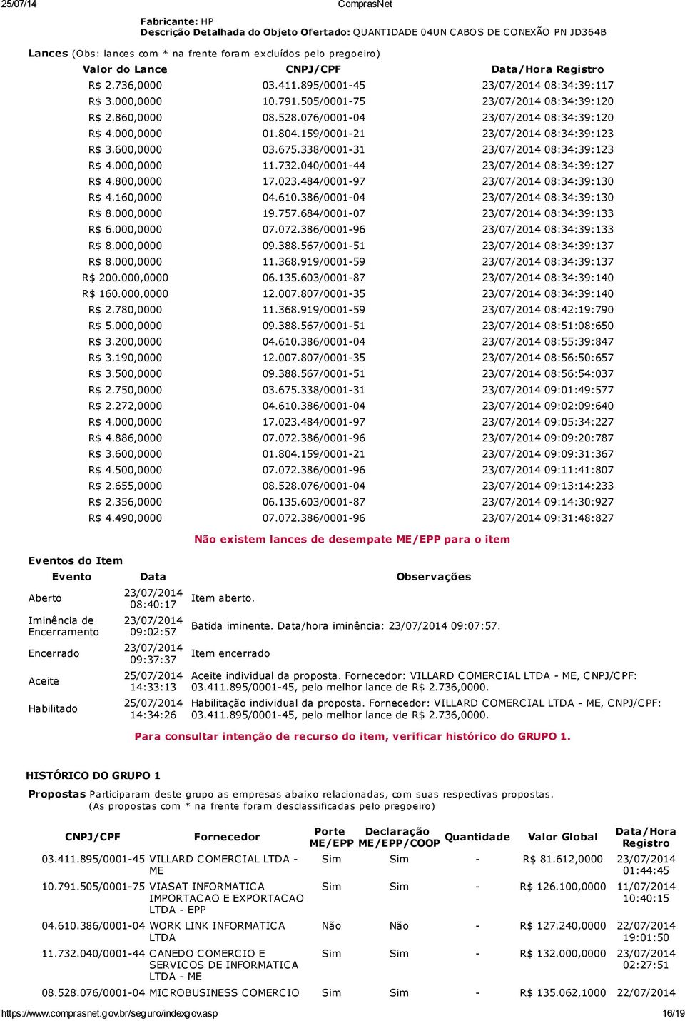 159/0001-21 08:34:39:123 R$ 3.600,0000 03.675.338/0001-31 08:34:39:123 R$ 4.000,0000 11.732.040/0001-44 08:34:39:127 R$ 4.800,0000 17.023.484/0001-97 08:34:39:130 R$ 4.160,0000 04.610.