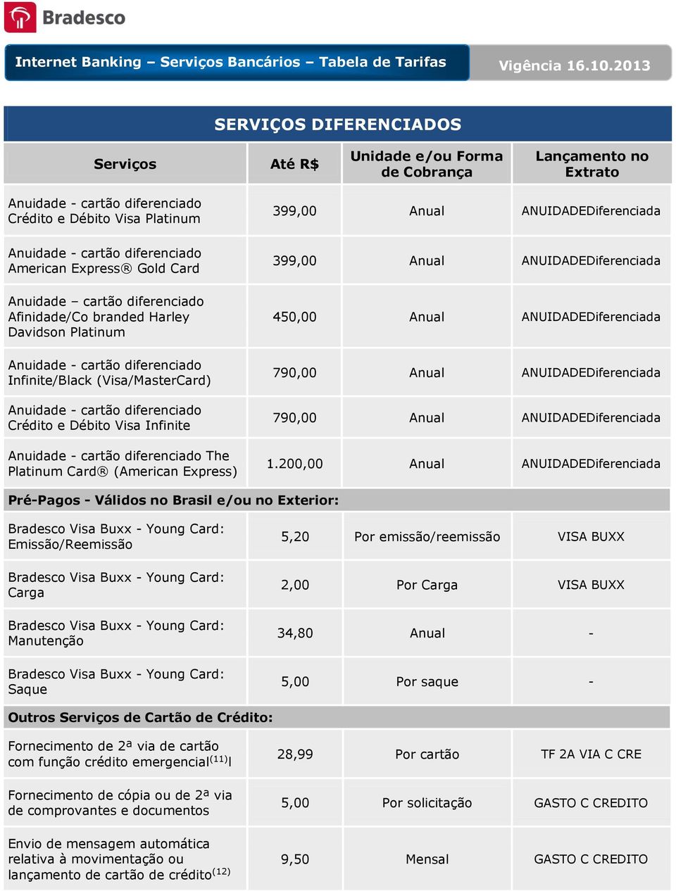 200,00 Anual ANUIDADEDiferenciada Pré-Pagos - Válidos no Brasil e/ou no Exterior: Visa Buxx - Young Card: Emissão/Reemissão Visa Buxx - Young Card: Carga Visa Buxx - Young Card: Manutenção Visa Buxx