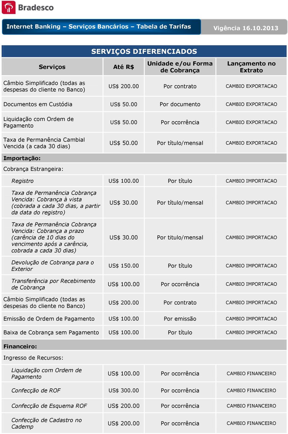 00 Por título/mensal CAMBIO EXPORTACAO Importação: Cobrança Estrangeira: Registro US$ 100.