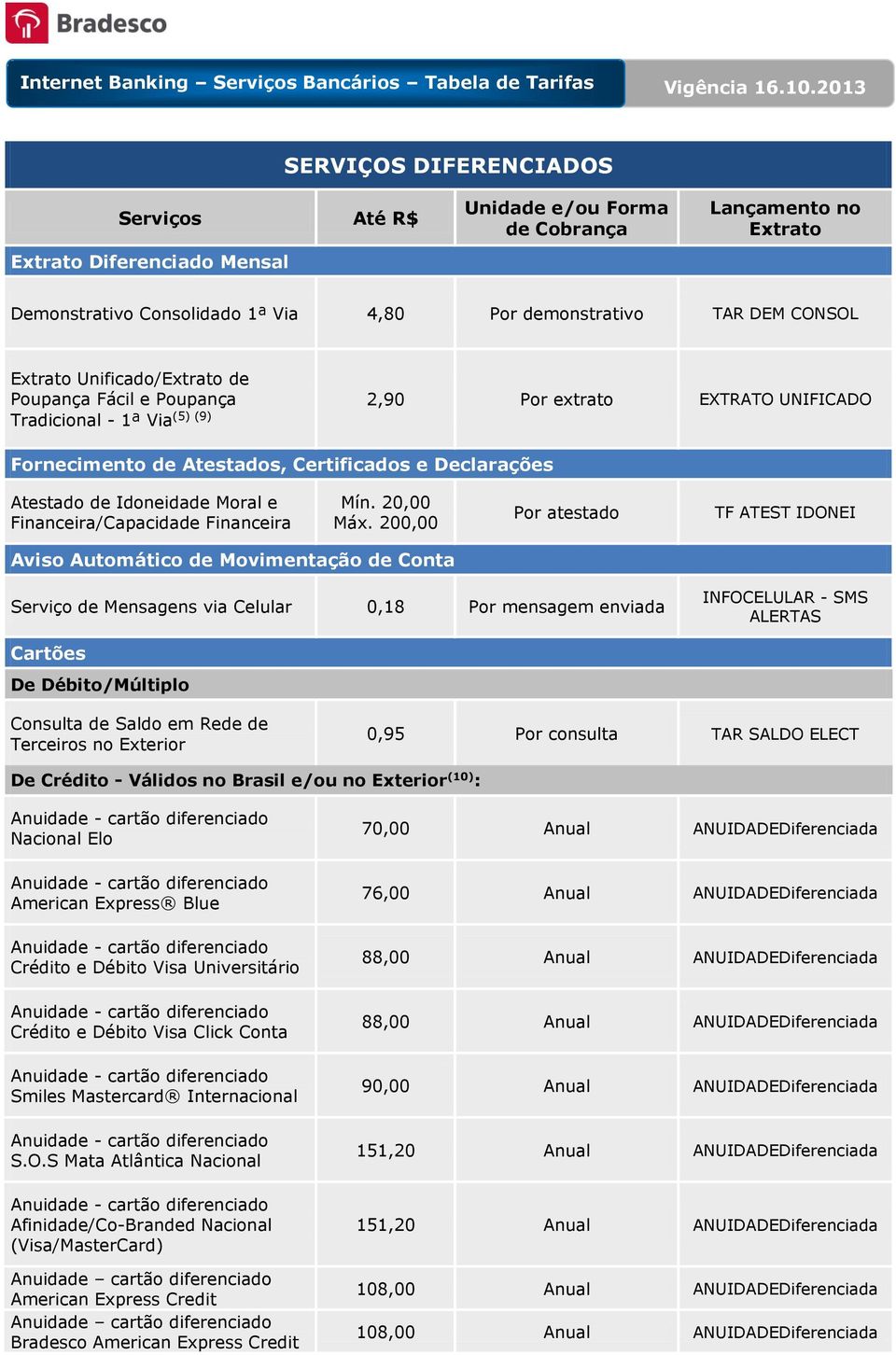 200,00 Por atestado TF ATEST IDONEI Aviso Automático de Movimentação de Conta Serviço de Mensagens via Celular 0,18 Por mensagem enviada INFOCELULAR - SMS ALERTAS De Débito/Múltiplo Consulta de Saldo