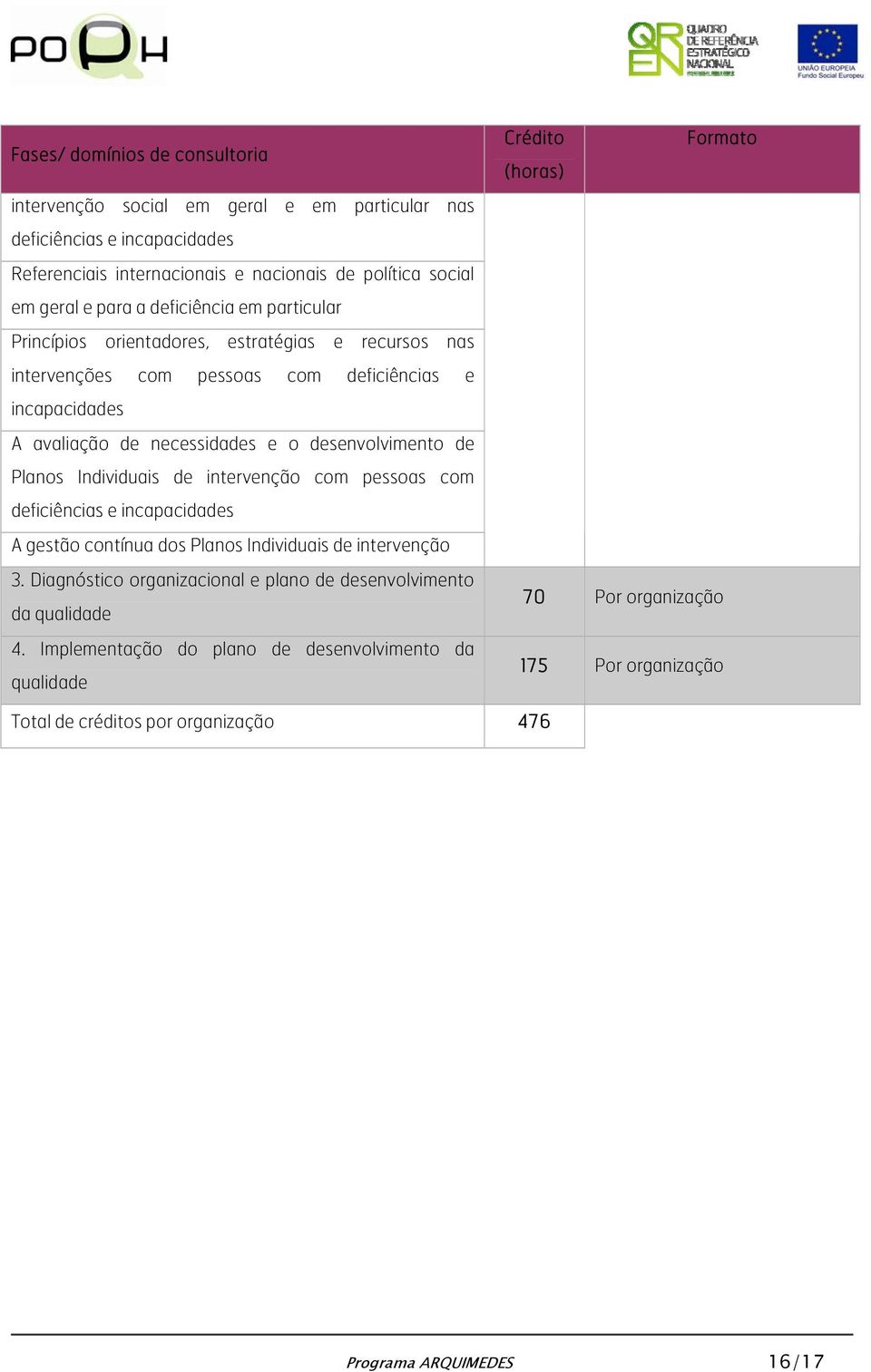 Planos Individuais de intervenção com pessoas com deficiências e incapacidades A gestão contínua dos Planos Individuais de intervenção 3.