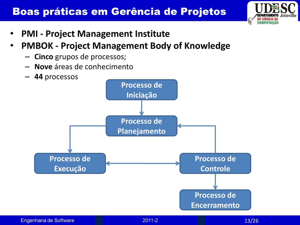 Nove áreas de conhecimento 44 processos Processo de Iniciação Processo de