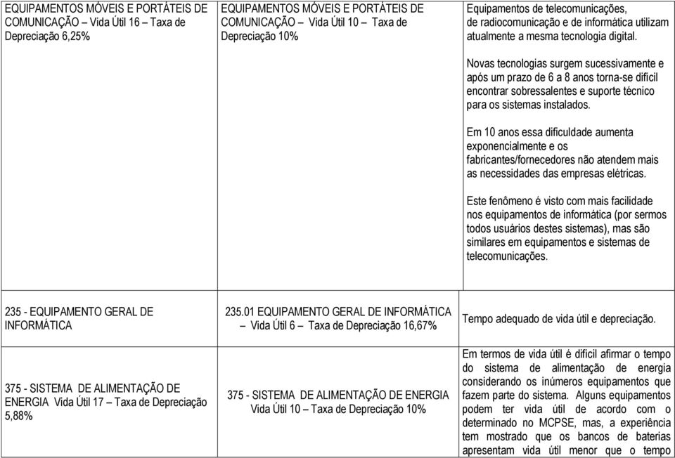 Novas tecnologias surgem sucessivamente e após um prazo de 6 a 8 anos torna-se difícil encontrar sobressalentes e suporte técnico para os sistemas instalados.