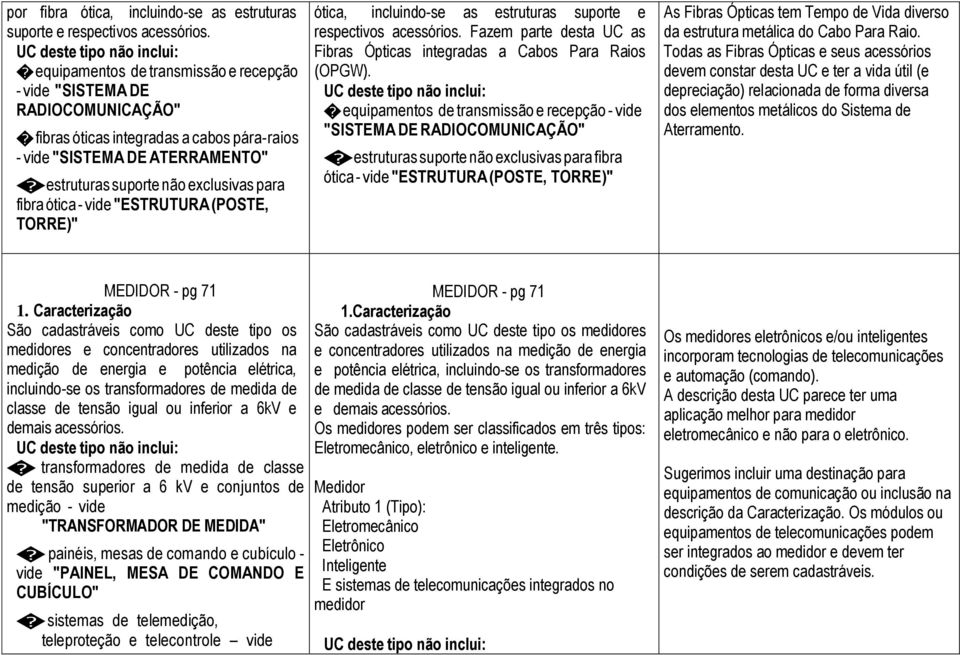 ótica - vide "ESTRUTURA (POSTE, TORRE)" ótica, incluindo-se as estruturas suporte e respectivos acessórios. Fazem parte desta UC as Fibras Ópticas integradas a Cabos Para Raios (OPGW).