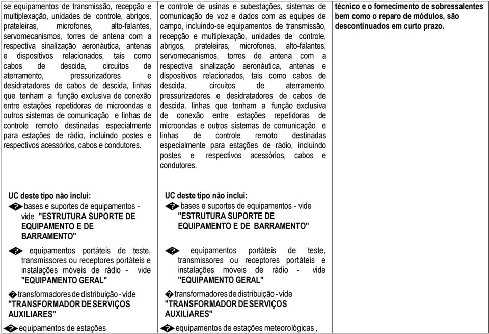 conexão entre estações repetidoras de microondas e outros sistemas de comunicação e linhas de controle remoto destinadas especialmente para estações de rádio, incluindo postes e respectivos