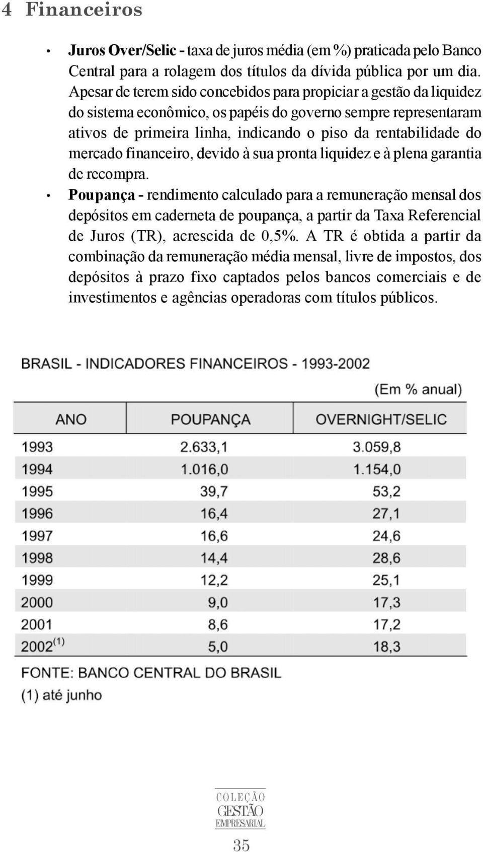 mercado financeiro, devido à sua pronta liquidez e à plena garantia de recompra.