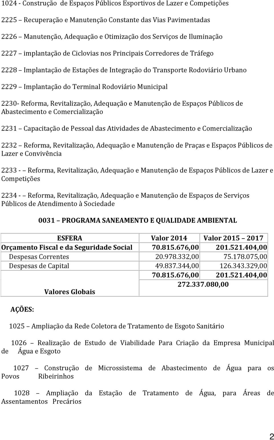 Municipal 2230- Reforma, Revitalização, Adequação e Manutenção de Espaços Públicos de Abastecimento e Comercialização 2231 Capacitação de Pessoal das Atividades de Abastecimento e Comercialização