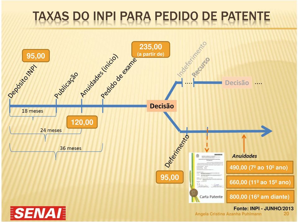 660,00 (11º ao 15º ano) 800,00 (16º am diante)