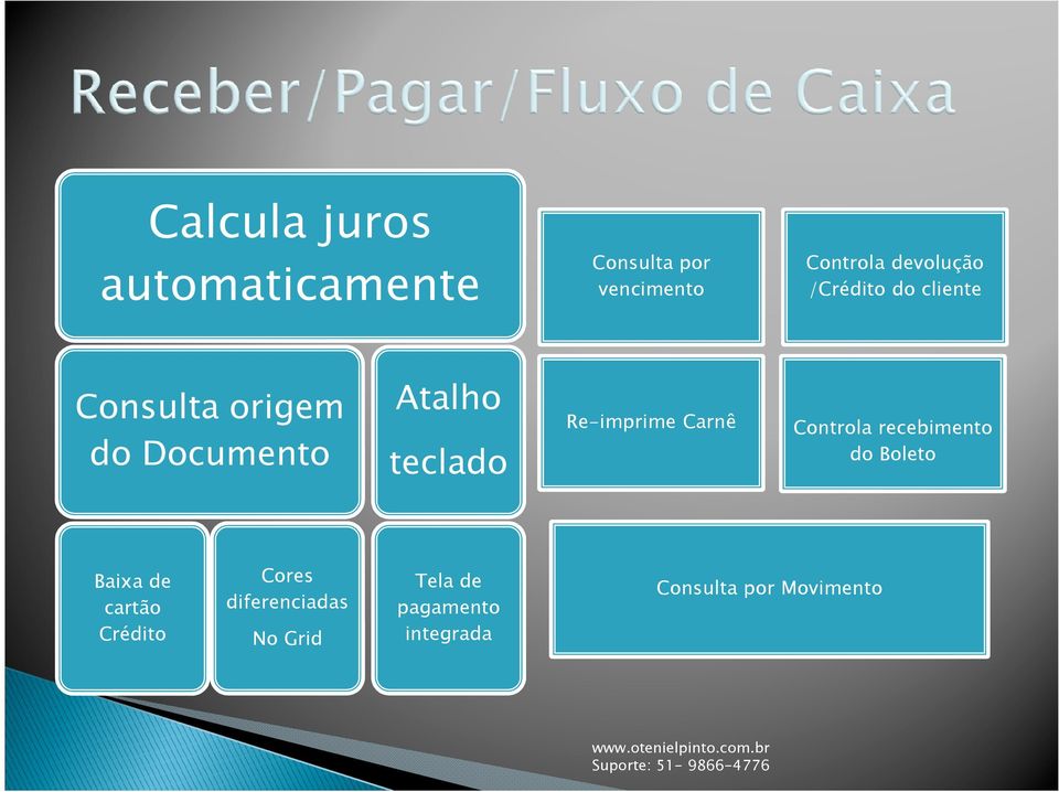 teclado Re-imprime Carnê Controla recebimento do Boleto Baixa de cartão