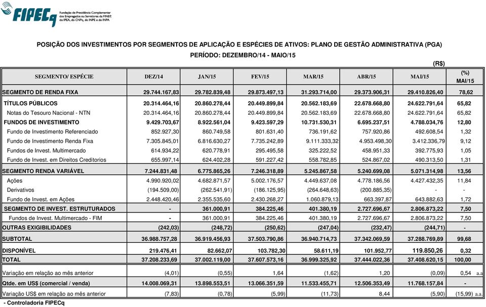 562.183,69 22.678.668,80 24.622.791,64 65,82 Notas do Tesouro Nacional - NTN 20.314.464,16 20.860.278,44 20.449.899,84 20.562.183,69 22.678.668,80 24.622.791,64 65,82 FUNDOS DE INVESTIMENTO 9.429.