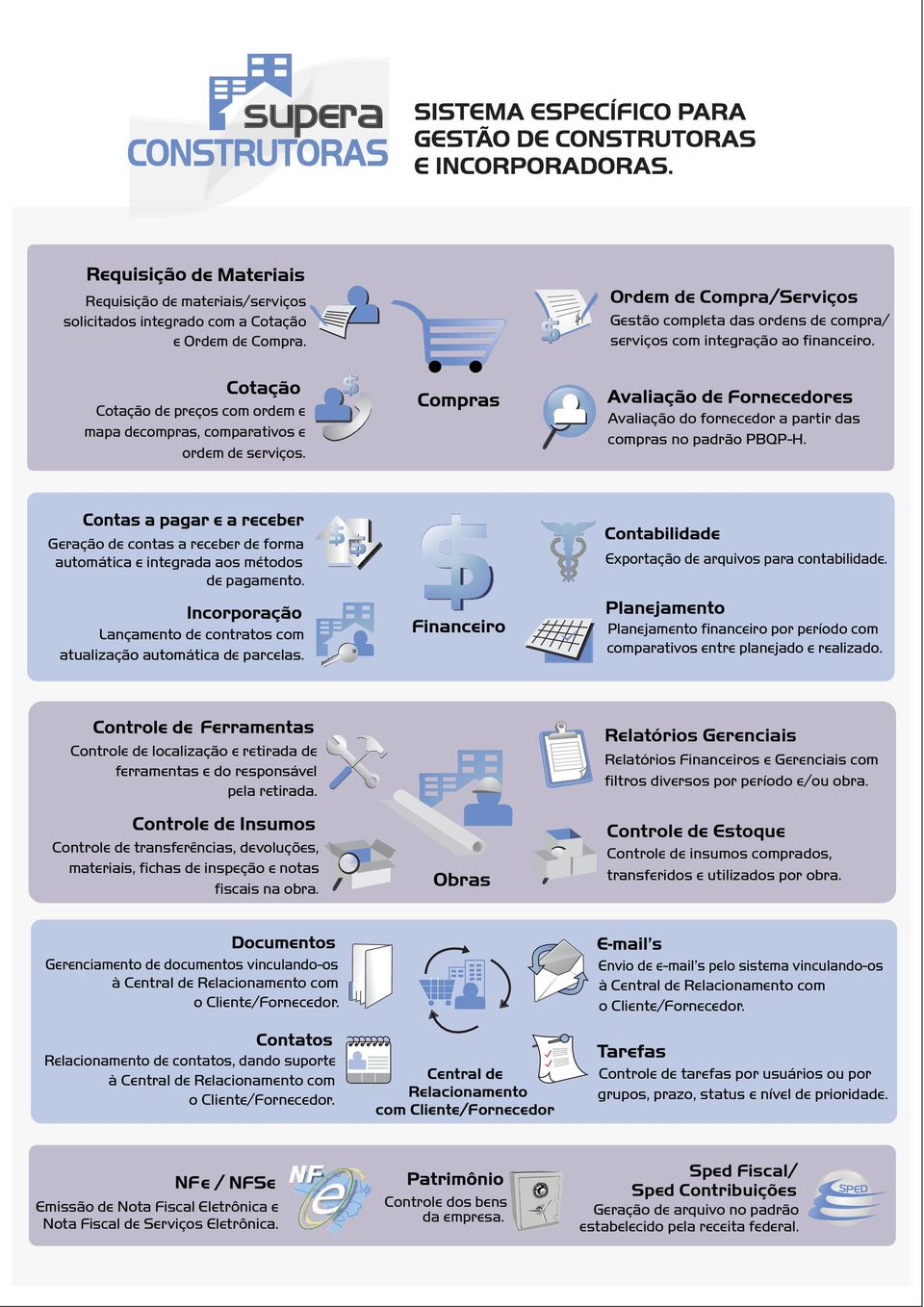 Geração de contas a receber de forma automática e integrada aos métodos de pagamento. Exportação de arquivos para contabilidade. Lançamento de contratos com atualização automática de parcelas.