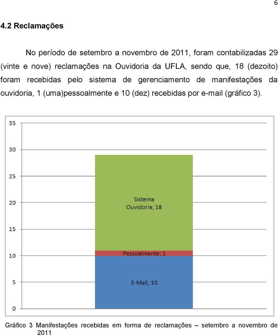 gerenciamento de manifestações da ouvidoria, 1 (uma)pessoalmente e 10 (dez) recebidas por e-mail