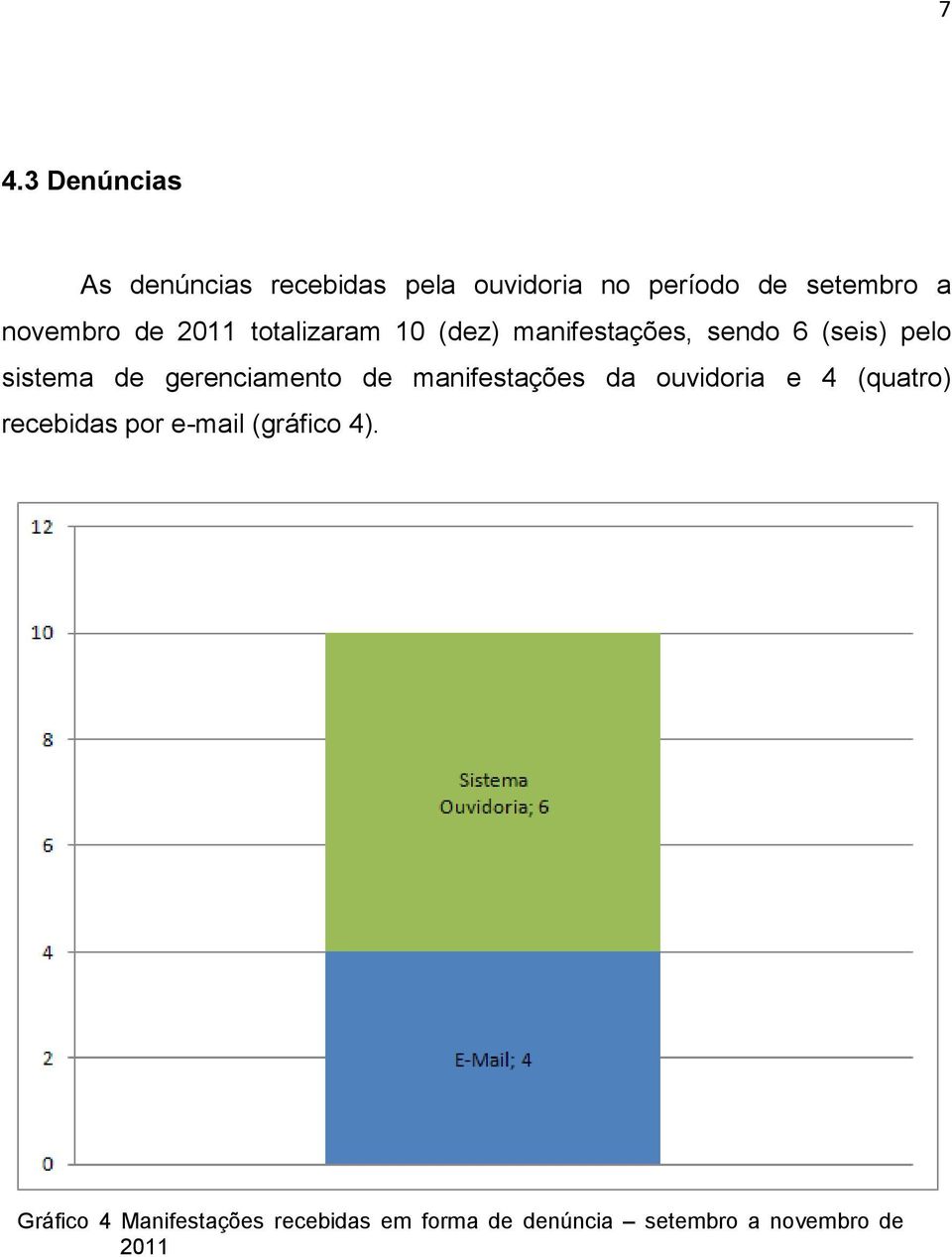 gerenciamento de manifestações da ouvidoria e 4 (quatro) recebidas por e-mail