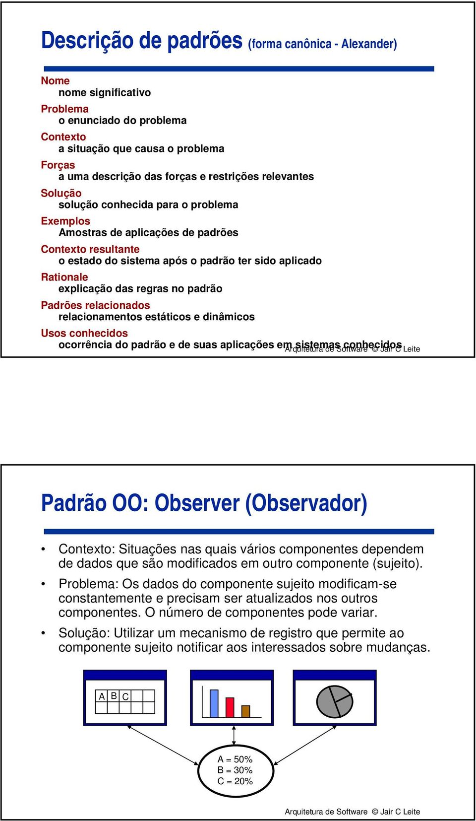 no padrão Padrões relacionados relacionamentos estáticos e dinâmicos Usos conhecidos ocorrência do padrão e de suas aplicações em Arquitetura sistemas de Software conhecidos Jair C Leite Padrão OO: