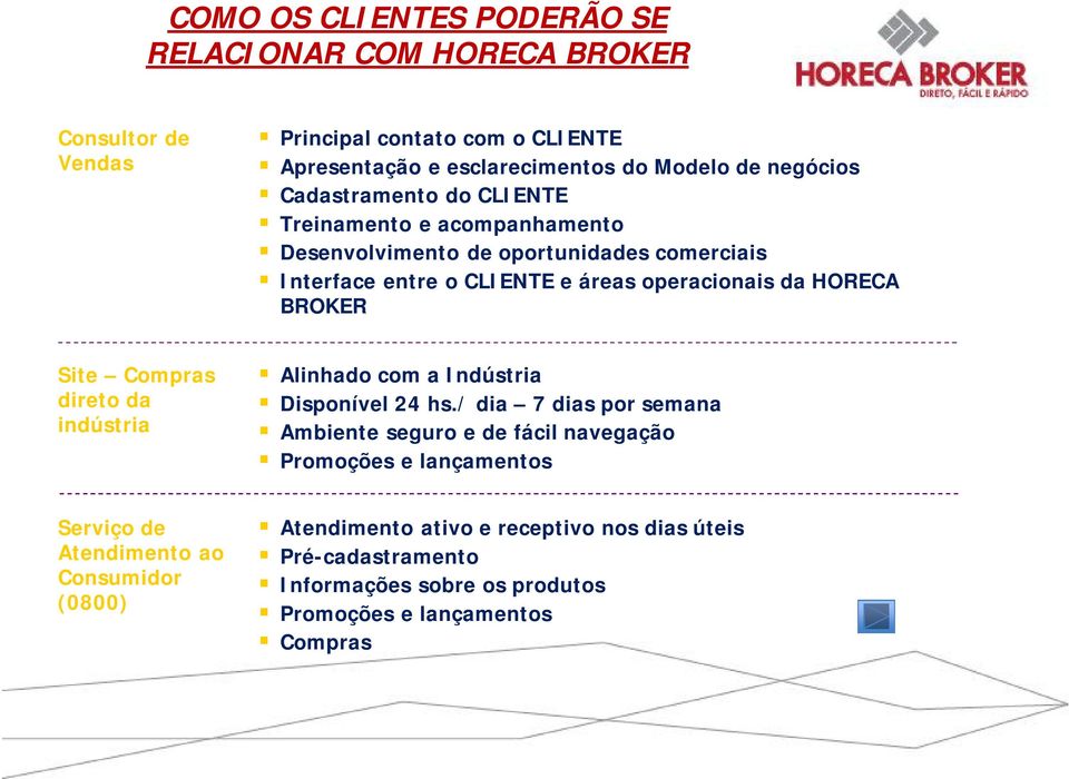 Site Compras direto da indústria Alinhado com a Indústria Disponível 24 hs.