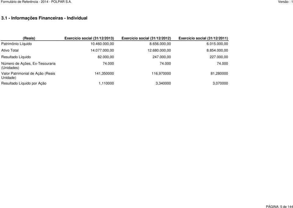 000,00 Resultado Líquido 82.000,00 247.000,00 227.