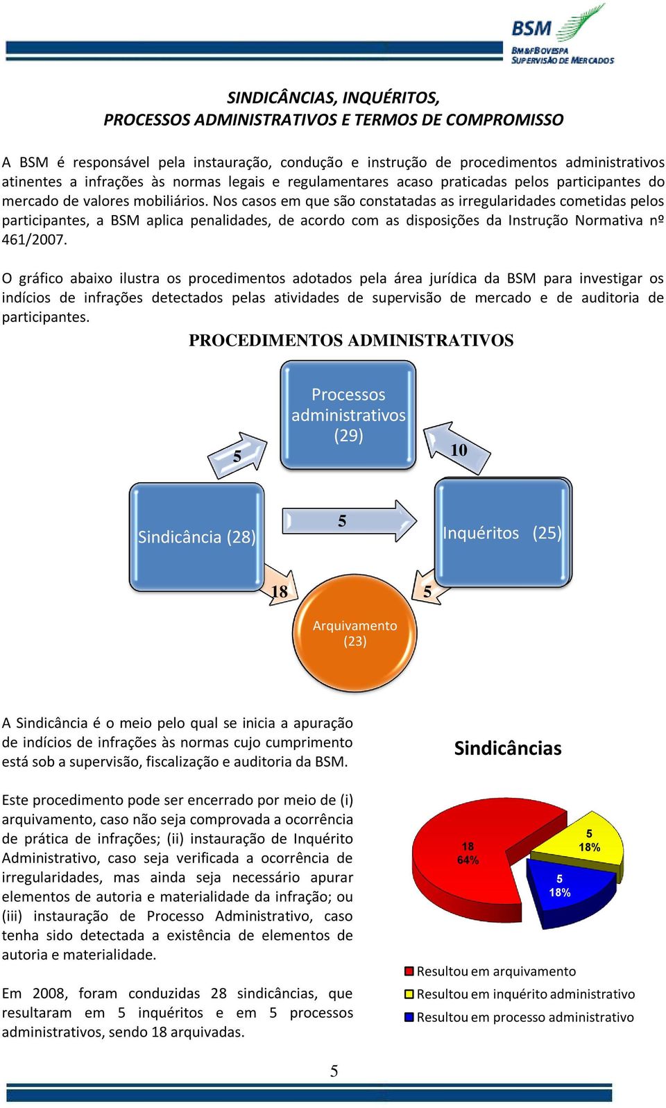 Nos casos em que são constatadas as irregularidades cometidas pelos participantes, a BSM aplica penalidades, de acordo com as disposições da Instrução Normativa nº 461/2007.