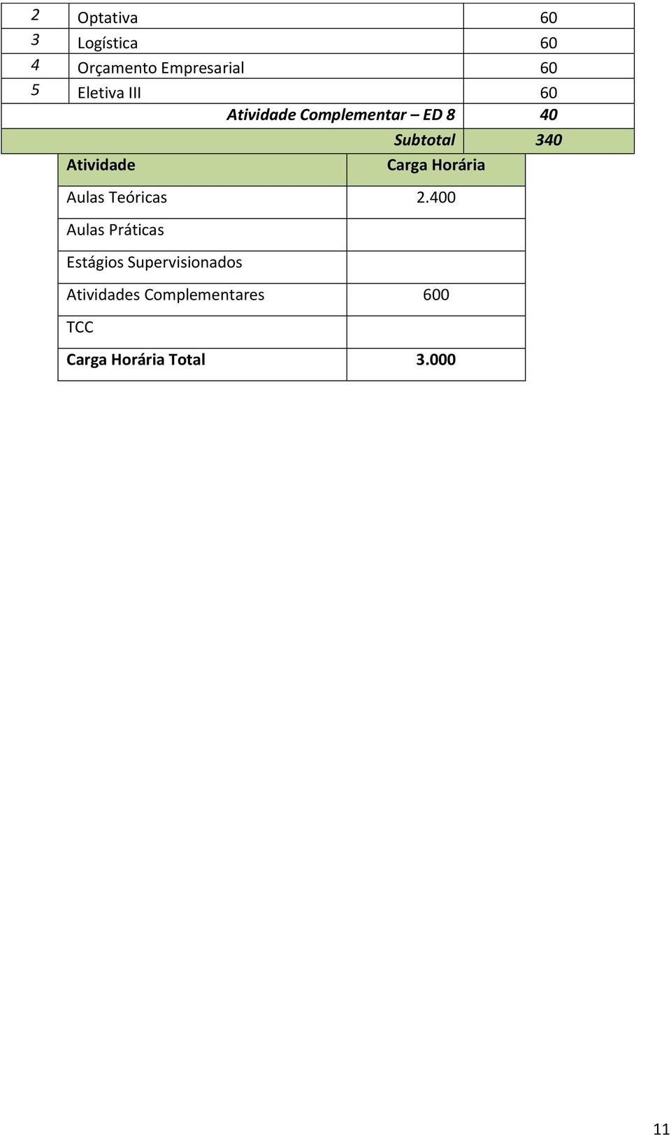 Horária Aulas Teóricas 2.