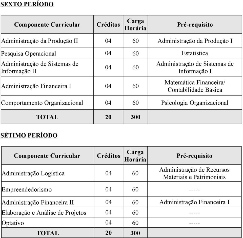 Organizacional 04 60 Psicologia Organizacional SÉTIMO PERÍODO Administração Logística 04 60 Administração de Recursos