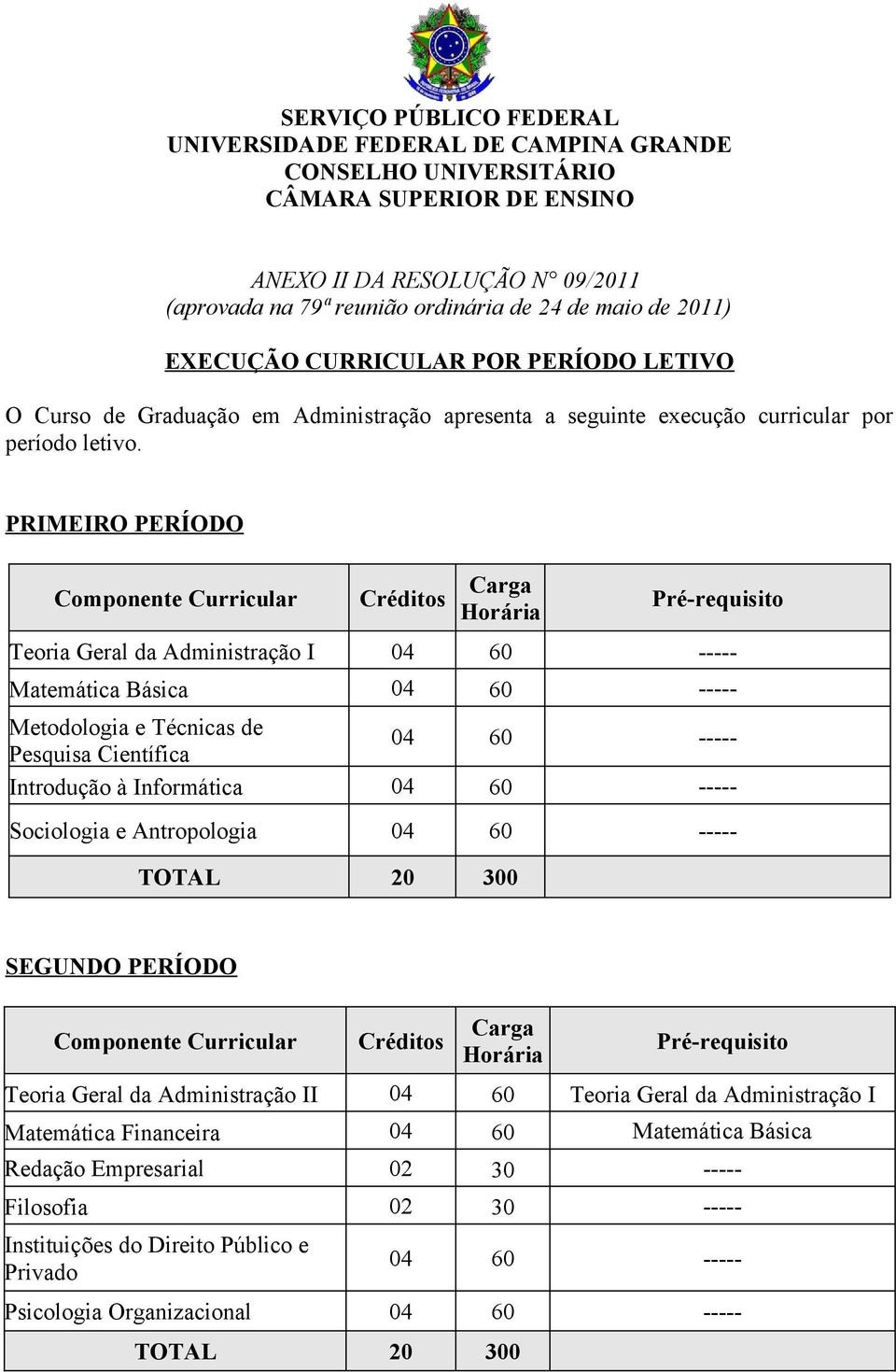 PRIMEIRO PERÍODO Teoria Geral da Administração I Matemática Básica Metodologia e Técnicas de Pesquisa Científica Introdução à Informática Sociologia e Antropologia SEGUNDO PERÍODO Teoria