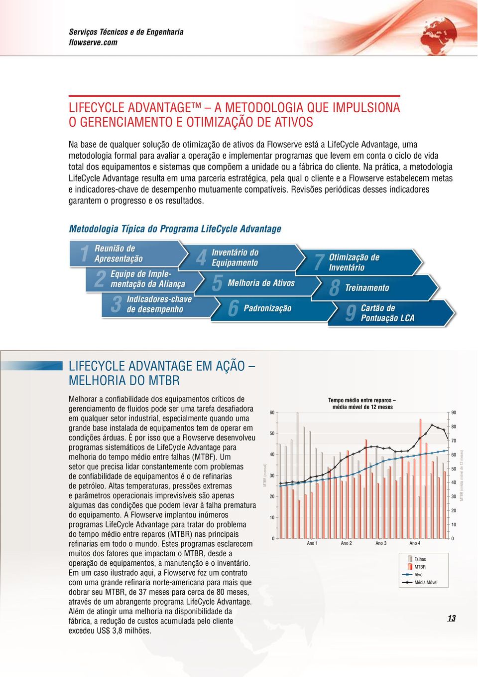 metodologia formal para avaliar a operação e implementar programas que levem em conta o ciclo de vida total dos equipamentos e sistemas que compõem a unidade ou a fábrica do cliente.