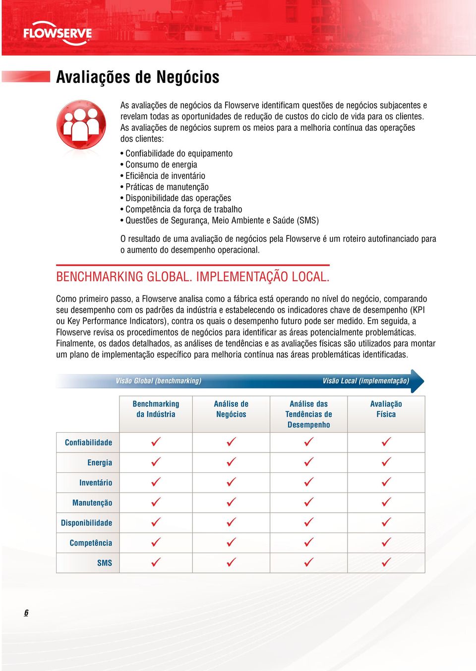 Disponibilidade das operações Competência da força de trabalho Questões de Segurança, Meio Ambiente e Saúde (SMS) O resultado de uma avaliação de negócios pela Flowserve é um roteiro autofinanciado