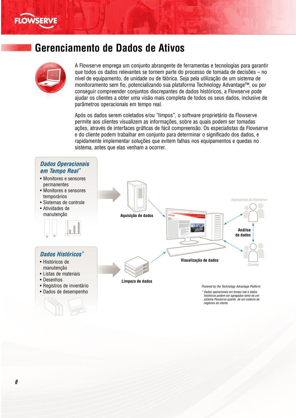 Seja pela utilização de um sistema de monitoramento sem fio, potencializando sua plataforma Technology Advantage, ou por conseguir compreender conjuntos discrepantes de dados históricos, a Flowserve