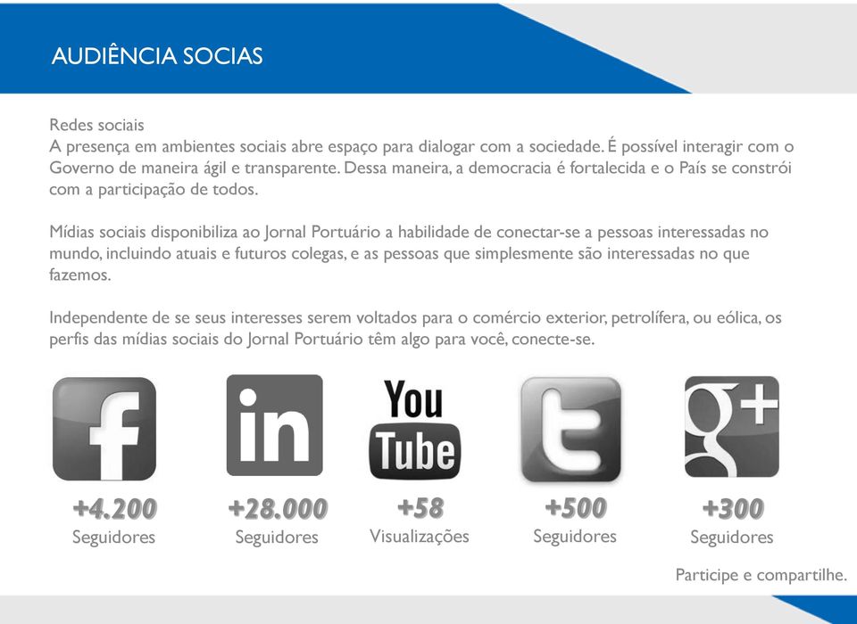 Mídias sociais disponibiliza ao Jornal Portuário a habilidade de conectar-se a pessoas interessadas no mundo, incluindo atuais e futuros colegas, e as pessoas que simplesmente são