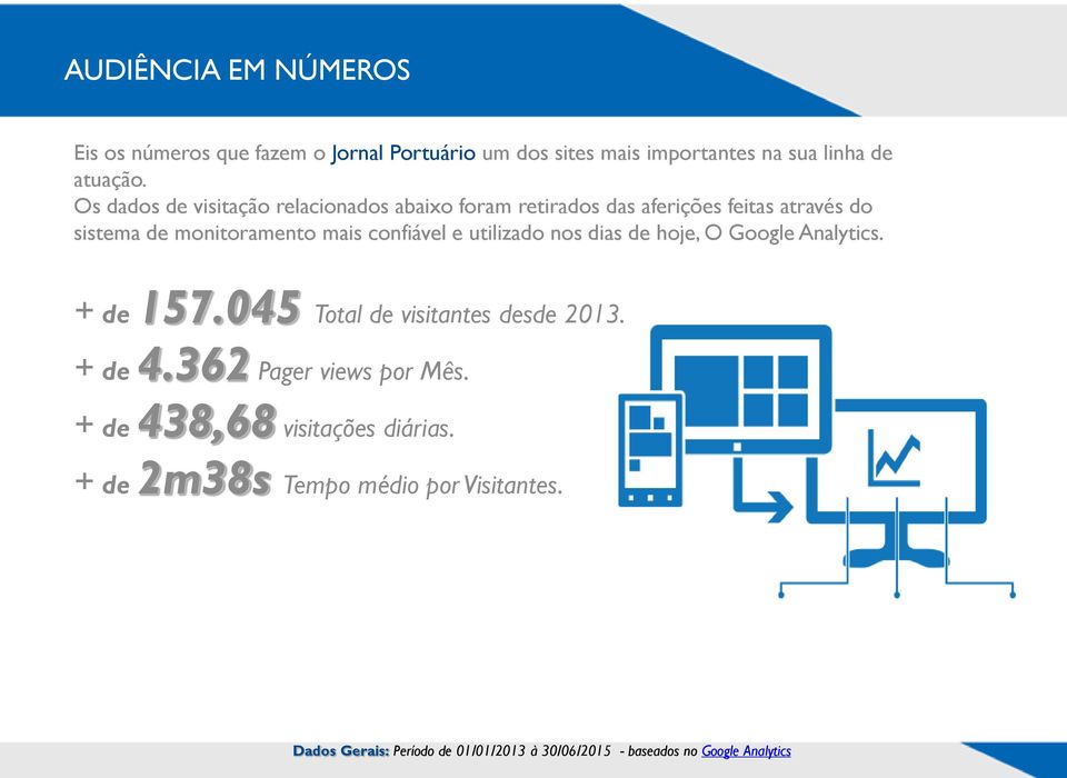 utilizado nos dias de hoje, O Google Analytics. + de 157.045 Total de visitantes desde 2013. + de 4.362 Pager views por Mês.