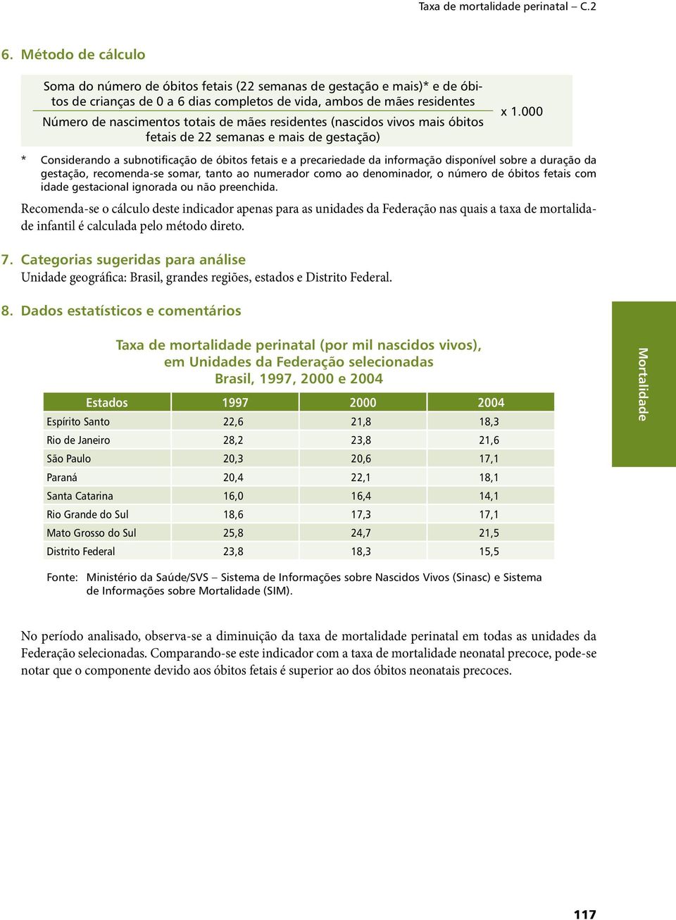 mães residentes (nascidos vivos mais óbitos fetais de 22 semanas e mais de gestação) x 1.