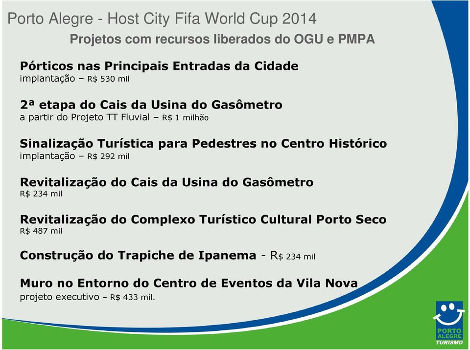 implantação R$ 292 mil Revitalização do Cais da Usina do Gasômetro R$ 234 mil Revitalização do Complexo Turístico Cultural Porto