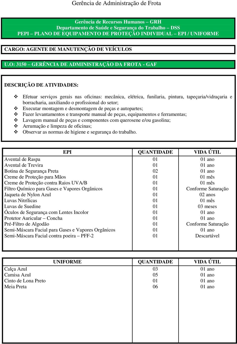 gasolina; Arrumação e limpeza de oficinas; Avental de Raspa Avental de Trevira Creme de Proteção contra Raios UVA/B Filtro Químico para Gases e Vapores Orgânicos Protetor