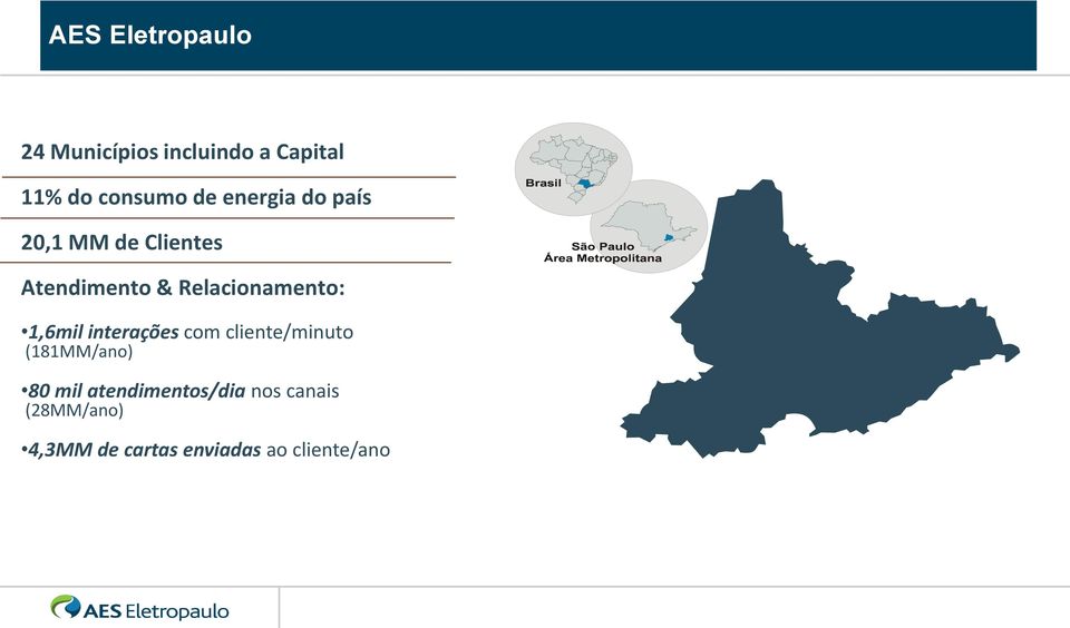 Relacionamento: 1,6mil interações com cliente/minuto (181MM/ano) 80