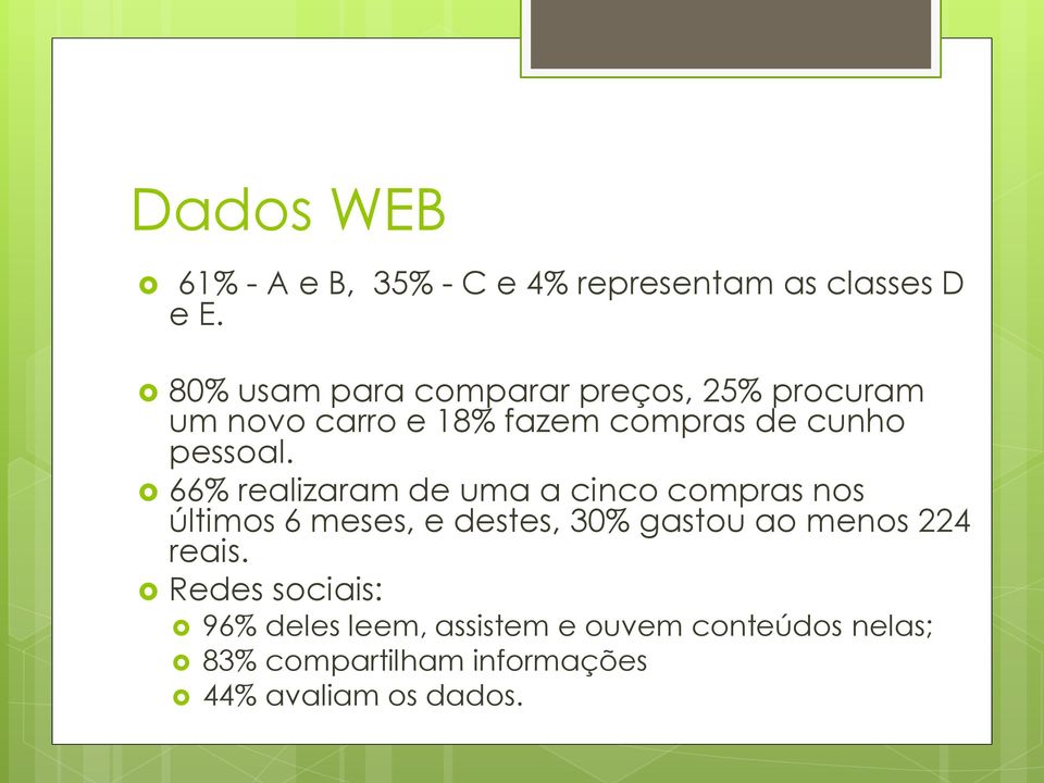 66% realizaram de uma a cinco compras nos últimos 6 meses, e destes, 30% gastou ao menos 224