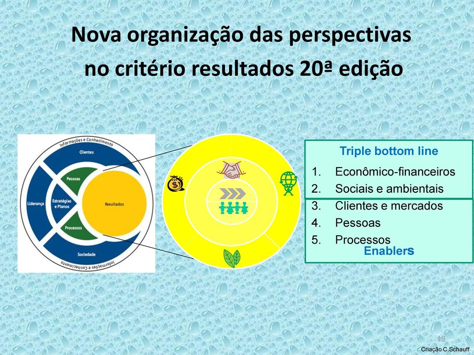 Econômico-financeiros 2. Sociais e ambientais 3.