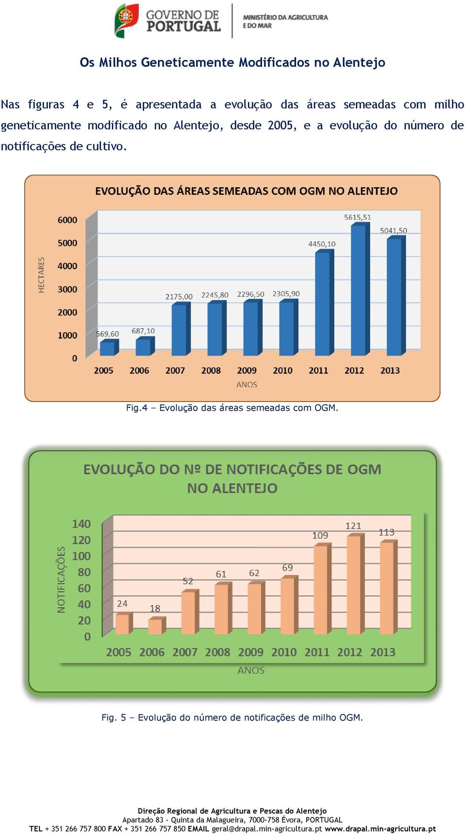 Alentejo, desde 2005, e a evolução do número de notificações de cultivo. Fig.