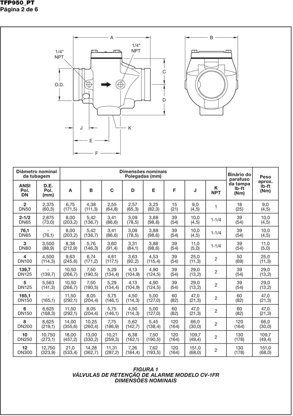 (9,), (,),0 (,0) -/,0 (,0) DN00,00 (,) 9, (,),7 (7,), (7,), (9,), (,),0 (,) 0 (9),0 (,),7 DN - (,7) 0,0 (,7) 7,0 (90,),9 (,), (0,9),90 9,0 (,) 9,0 (,) DN, (,) 0,0 (,7) 7,0 (90,),9 (,), (0,9),90 9,0