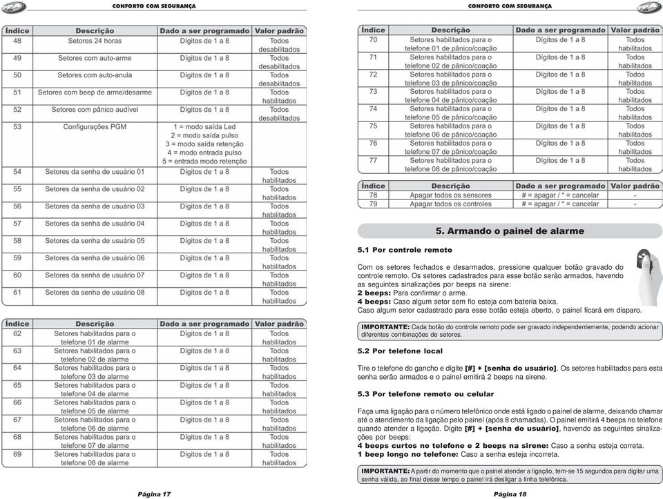 Caso algum setor cadastrado para esse botão esteja aberto, o painel ficará em disparo.